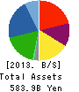 TOYOTA BOSHOKU CORPORATION Balance Sheet 2013年Mar期 TOYOTA BOSHOKU CORPORATION Balance Sheet 2013年3月期