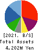 QLS Holdings Co., Ltd Balance Sheet 2021年Mar期 QLS Holdings Co., Ltd Balance Sheet 2021年3月期