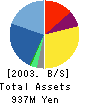 CNA CO.,LTD. Balance Sheet 2003年12月期