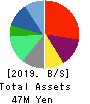 YCP Holdings Balance Sheet 2019年12月期