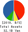 ENERES Co.,Ltd. Balance Sheet 2018年12月期