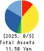 DAIREI CO.,LTD. Balance Sheet 2025年Mar期 DAIREI CO.,LTD. Balance Sheet 2025年3月期