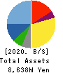 gremz,Inc. Balance Sheet 2020年3月期