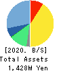 eole Inc. Balance Sheet 2020年3月期