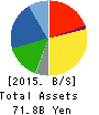 YONEKYU CORPORATION Balance Sheet 2015年2月期