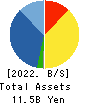 DAIREI CO.,LTD. Balance Sheet 2022年3月期