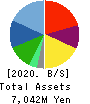 KAYAC Inc. Balance Sheet 2020年12月期