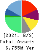 PORT INC. Balance Sheet 2021年3月期