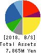 Treasure Factory Co.,LTD. Balance Sheet 2018年Feb期 Treasure Factory Co.,LTD. Balance Sheet 2018年2月期