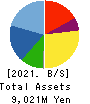 Landix Inc. Balance Sheet 2021年3月期