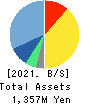 Vector HOLDINGS Inc. Balance Sheet 2021年Mar期 Vector HOLDINGS Inc. Balance Sheet 2021年3月期