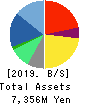 NJ Holdings Inc. Balance Sheet 2019年Mar期 NJ Holdings Inc. Balance Sheet 2019年3月期
