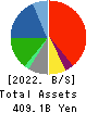 MITSUI E&S Co., Ltd. Balance Sheet 2022年Mar期 MITSUI E&S Co., Ltd. Balance Sheet 2022年3月期