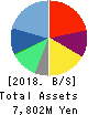 EduLab,Inc. Balance Sheet 2018年Sep期 EduLab,Inc. Balance Sheet 2018年9月期