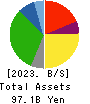 DAIKOKUTENBUSSAN CO., LTD. Balance Sheet 2023年5月期