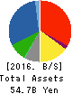 HASHIMOTO SOGYO HOLDINGS CO.,LTD. Balance Sheet 2016年Mar期 HASHIMOTO SOGYO HOLDINGS CO.,LTD. Balance Sheet 2016年3月期
