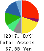 YAMAYA CORPORATION Balance Sheet 2017年Mar期 YAMAYA CORPORATION Balance Sheet 2017年3月期