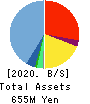 Fast Accounting Co.,Ltd. Balance Sheet 2020年12月期