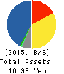 TDC SOFT Inc. Balance Sheet 2015年Mar期 TDC SOFT Inc. Balance Sheet 2015年3月期