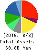 YAMAYA CORPORATION Balance Sheet 2016年Mar期 YAMAYA CORPORATION Balance Sheet 2016年3月期