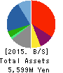 HAPiNS Co., Ltd. Balance Sheet 2015年Feb期 HAPiNS Co., Ltd. Balance Sheet 2015年2月期