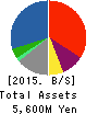 HAPiNS Co., Ltd. Balance Sheet 2015年Feb期 HAPiNS Co., Ltd. Balance Sheet 2015年2月期