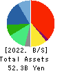 WILL GROUP,INC. Balance Sheet 2022年3月期