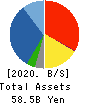 GSI Creos Corporation Balance Sheet 2020年3月期