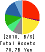 YAMAYA CORPORATION Balance Sheet 2018年Mar期 YAMAYA CORPORATION Balance Sheet 2018年3月期