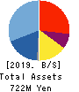 Globalway,Inc. Balance Sheet 2019年3月期