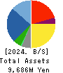 Alpha Group Inc. Balance Sheet 2024年3月期