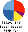 Globalway,Inc. Balance Sheet 2020年3月期
