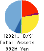 S&J Corporation Balance Sheet 2021年3月期