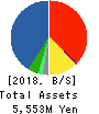 KANEYO Co.,Ltd. Balance Sheet 2018年Mar期 KANEYO Co.,Ltd. Balance Sheet 2018年3月期