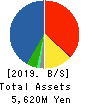 KANEYO Co.,Ltd. Balance Sheet 2019年Mar期 KANEYO Co.,Ltd. Balance Sheet 2019年3月期
