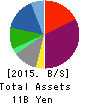 VISIONARYHOLDINGS CO.,LTD. Balance Sheet 2015年Apr期 VISIONARYHOLDINGS CO.,LTD. Balance Sheet 2015年4月期
