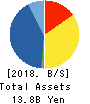 PALTEK CORPORATION Balance Sheet 2018年Dec期 PALTEK CORPORATION Balance Sheet 2018年12月期