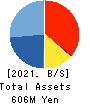 Ame Kaze Taiyo,Inc. Balance Sheet 2021年12月期