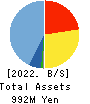 S&J Corporation Balance Sheet 2022年3月期