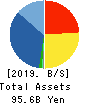 Elematec Corporation Balance Sheet 2019年3月期