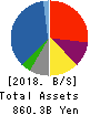 HANWA CO.,LTD. Balance Sheet 2018年Mar期 HANWA CO.,LTD. Balance Sheet 2018年3月期