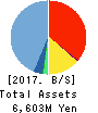 Billing System Corporation Balance Sheet 2017年12月期