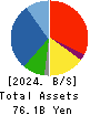 GEOLIVE Group Corporation Balance Sheet 2024年3月期