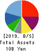 Poppins Corporation Balance Sheet 2019年Dec期 Poppins Corporation Balance Sheet 2019年12月期