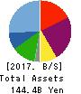 KOBE BUSSAN CO.,LTD. Balance Sheet 2017年Oct期 KOBE BUSSAN CO.,LTD. Balance Sheet 2017年10月期