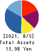 Agratio urban design Inc. Balance Sheet 2021年3月期