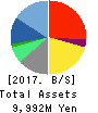 FreakOut Holdings,inc. Balance Sheet 2017年Sep期 FreakOut Holdings,inc. Balance Sheet 2017年9月期