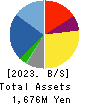 TB GROUP INC. Balance Sheet 2023年3月期