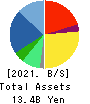 AnyMind Group Inc. Balance Sheet 2021年12月期