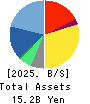 Ateam Holdings Co.,Ltd. Balance Sheet 2025年7月期